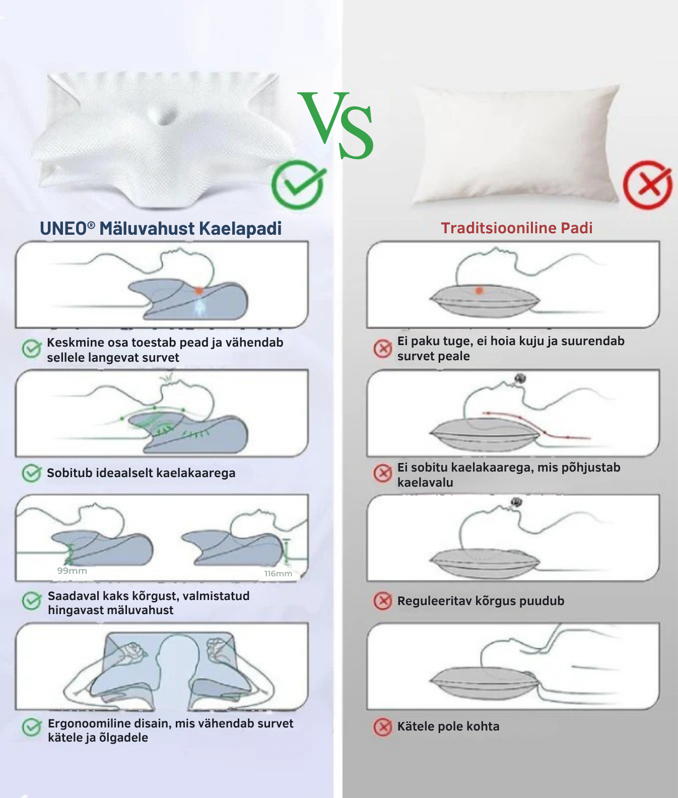 Uneo® Mäluvahust Kaelapadi